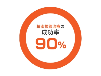 再発を防ぎ、成功率を高める専門家による治療